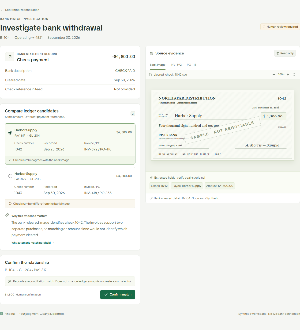 Investigation showing both ledger candidates alongside the original cleared-check image, extracted fields, linked purchase records, and the explicit confirmation preview.