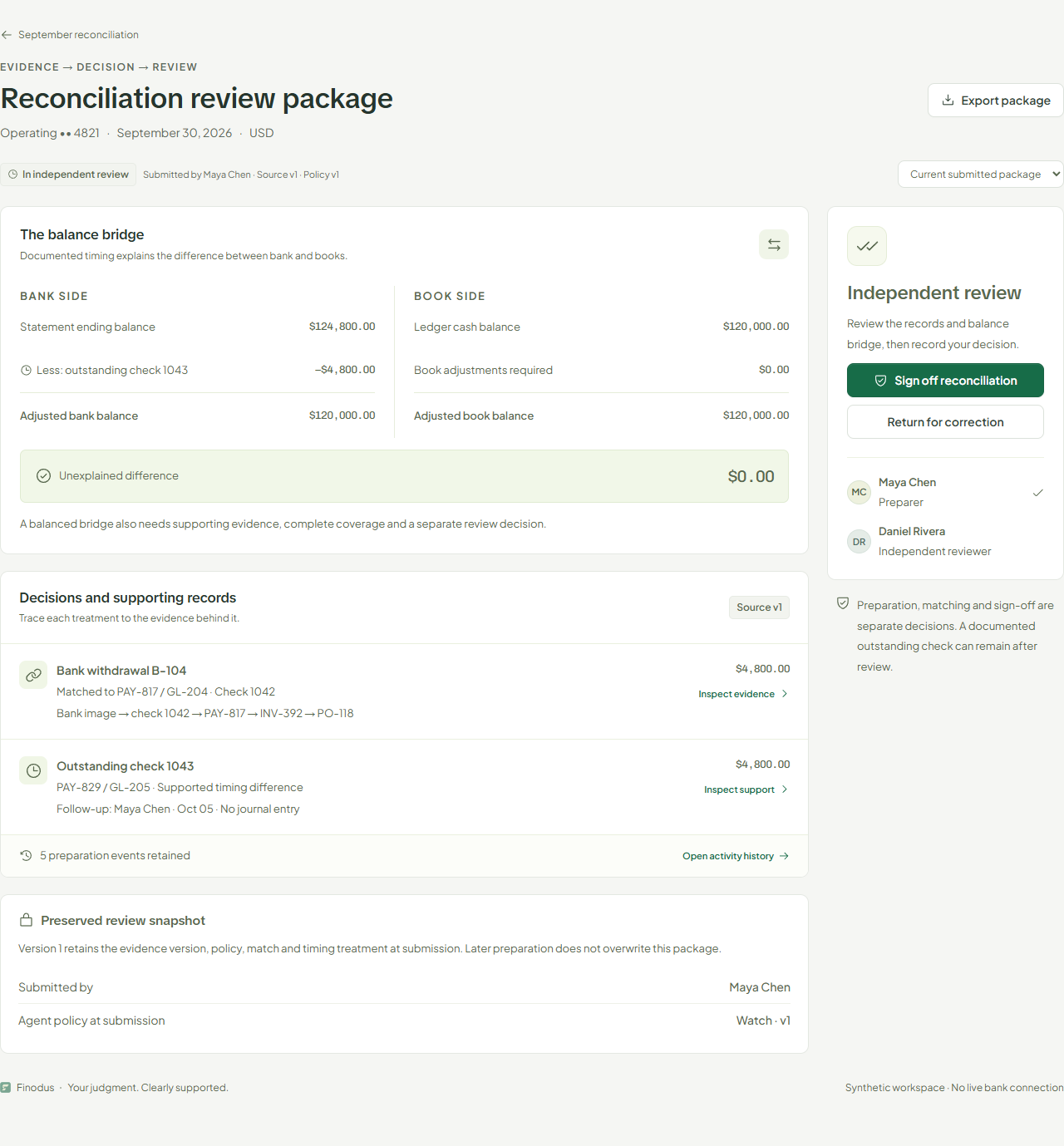 Controller's independent review package showing the balance bridge, linked decisions, preserved evidence snapshot, and sign-off or return actions.