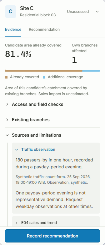 Site C's single payday-period observation and its limitation.