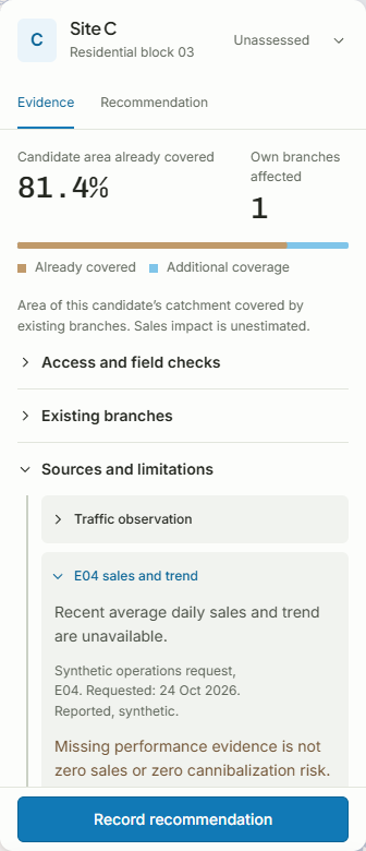 Site C record explicitly showing unavailable E04 sales and trend and explaining that missing evidence is not zero risk.