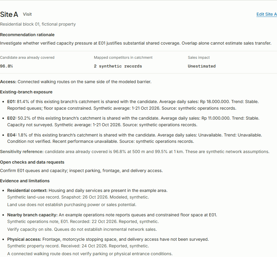 Site A in the actual brief, showing its recommendation, rationale, coverage, branch context, source caveats, and verification questions.